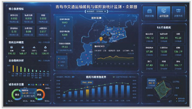 能耗與碳排放監(jiān)測平臺